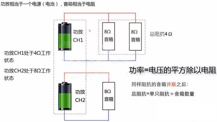 如何為音箱匹配功放 如何為音箱匹配功放